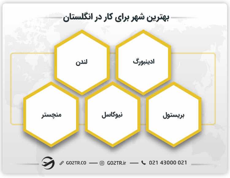 بهترین شهر برای کار در انگلستان