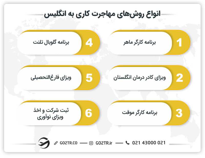 انواع روشهای مهاجرت کاری به انگلیس