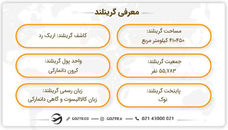 معرفی گرینلند