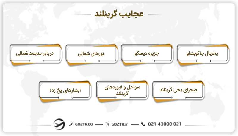 عجایب گرینلند