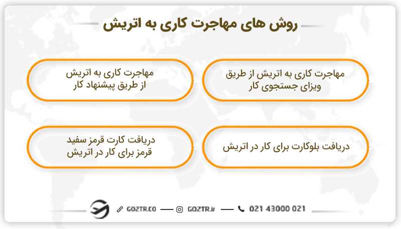 روش های مهاجرت کاری به اتریش