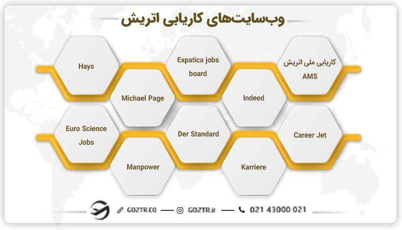 وب سایت های کاریابی اتریش