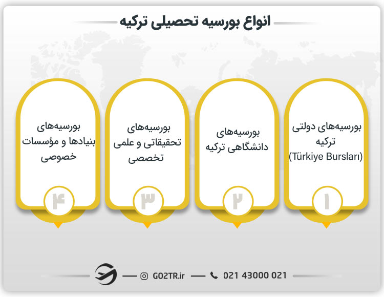 انواع بورسیه تحصیلی ترکیه