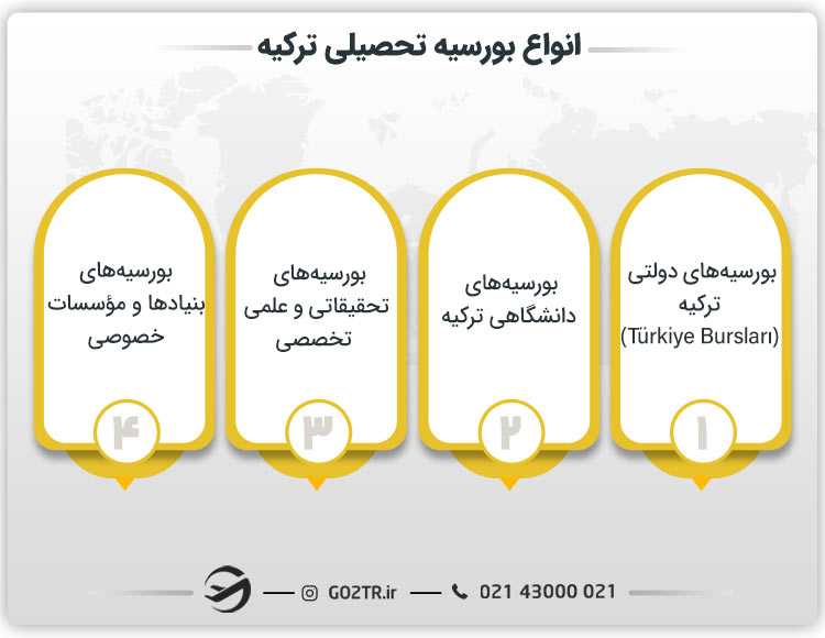 انواع بورسیه تحصیلی ترکیه