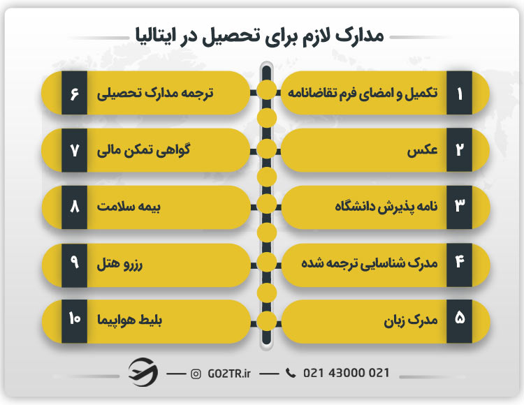 مدارک لازم برای تحصیل در ایتالیا
