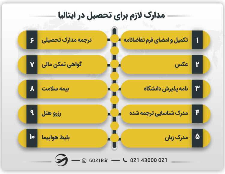مدارک لازم برای تحصیل در ایتالیا