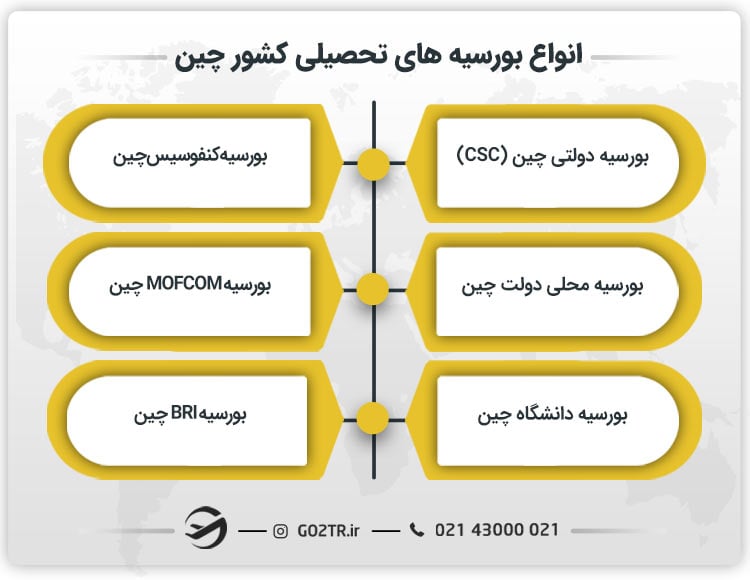 انواع بورسیه های تحصیلی کشور چین