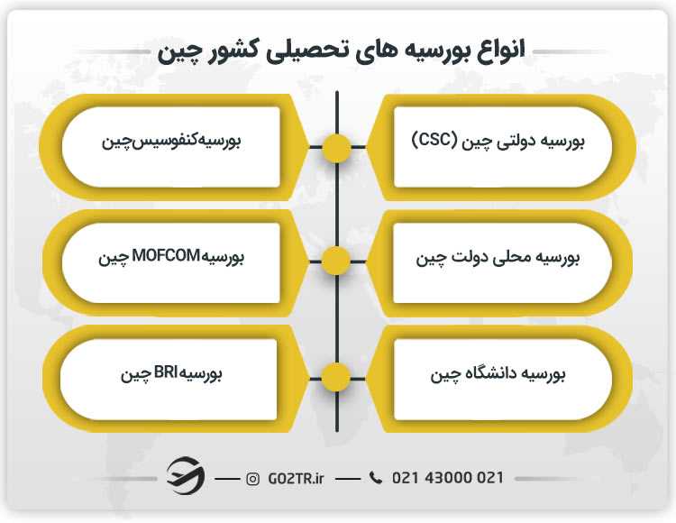 انواع بورسیه های تحصیلی کشور چین