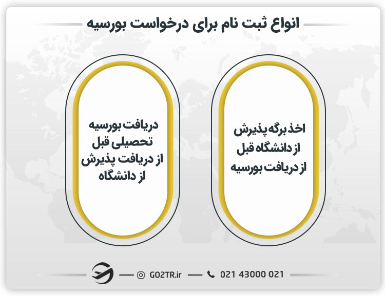 انواع درخواست برای ثبت نام بورسیه چین