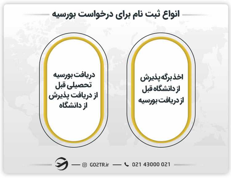 انواع درخواست برای ثبت نام بورسیه چین