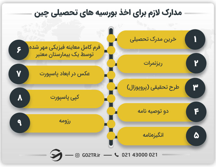 مدارک لازم برای اخذ بورسیه کشور چین