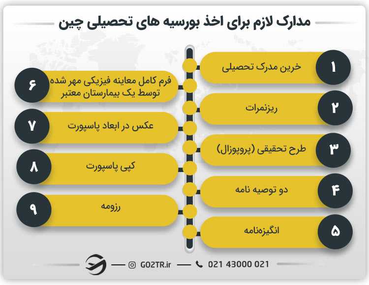 مدارک لازم برای اخذ بورسیه کشور چین