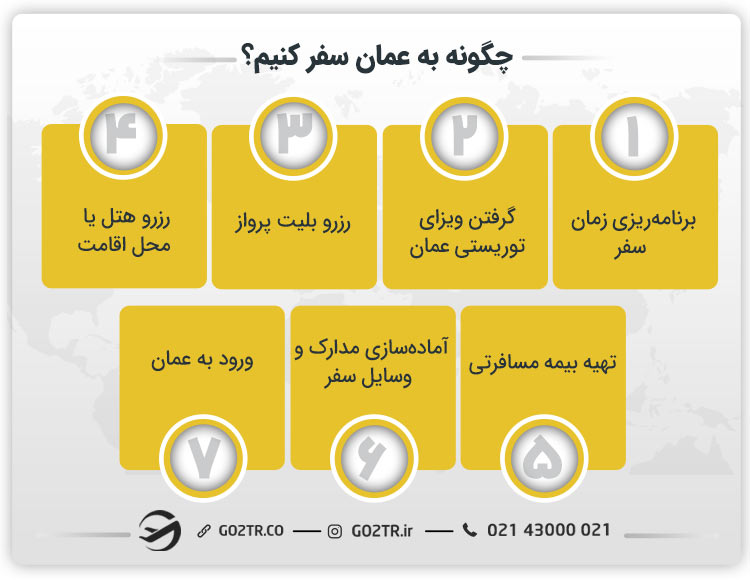 چگونه به عمان سفر کنیم؟