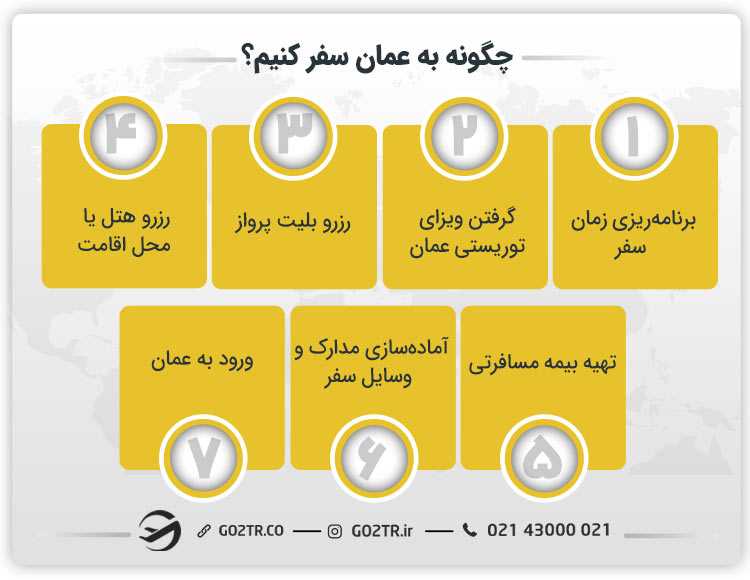 چگونه به عمان سفر کنیم؟
