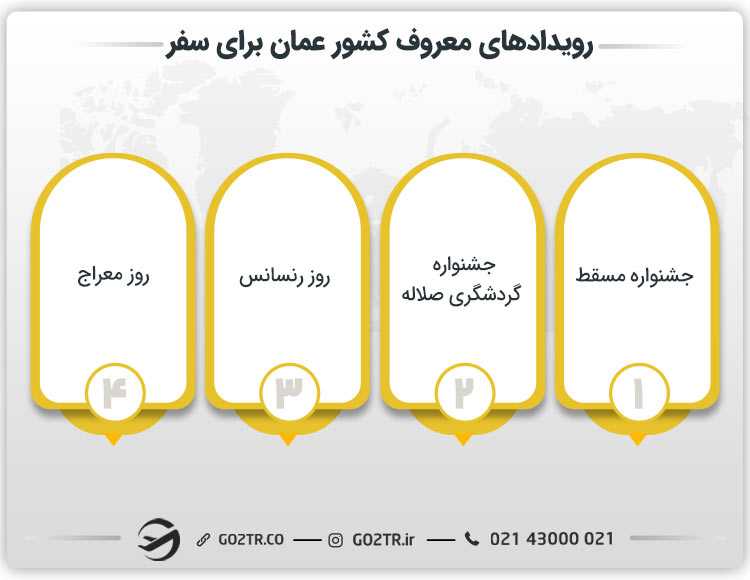 رویدادهای معروف کشور عمان برای سفر