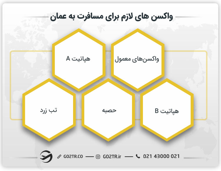 واکسن های لازم برای مسافرت به عمان