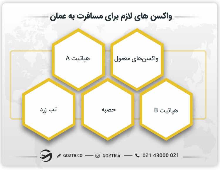 واکسن های لازم برای مسافرت به عمان