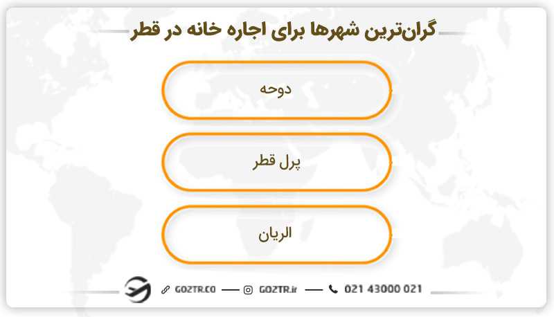 گران ترین شهرها برای اجاره خانه در قطر