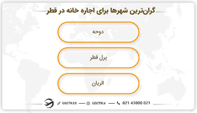 گران ترین شهرها برای اجاره خانه در قطر