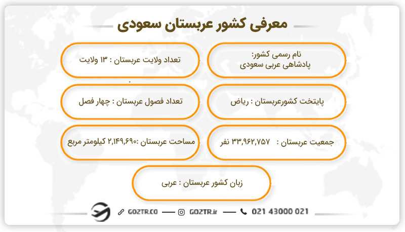 معرفی کشور عربستان سعودی