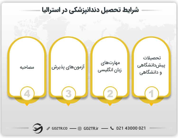 شرایط تحصیل دندانپزشکی در استرالیا