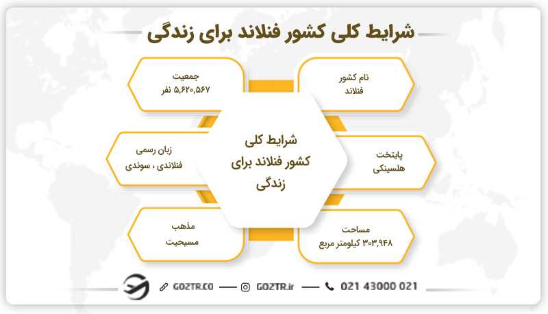 شرایط کلی کشور فنلاند برای زندگی