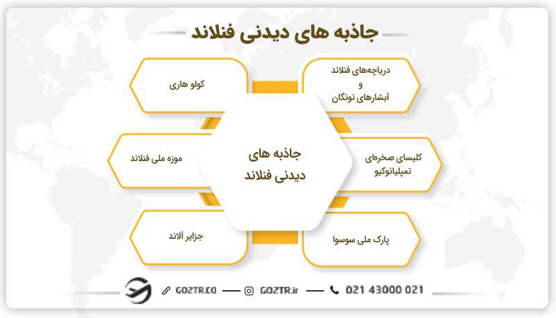 جاذبه های دیدنی فنلاند