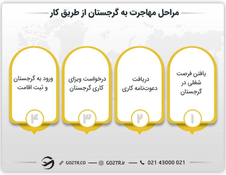 مراحل مهاجرت به گرجستان از طریق کار