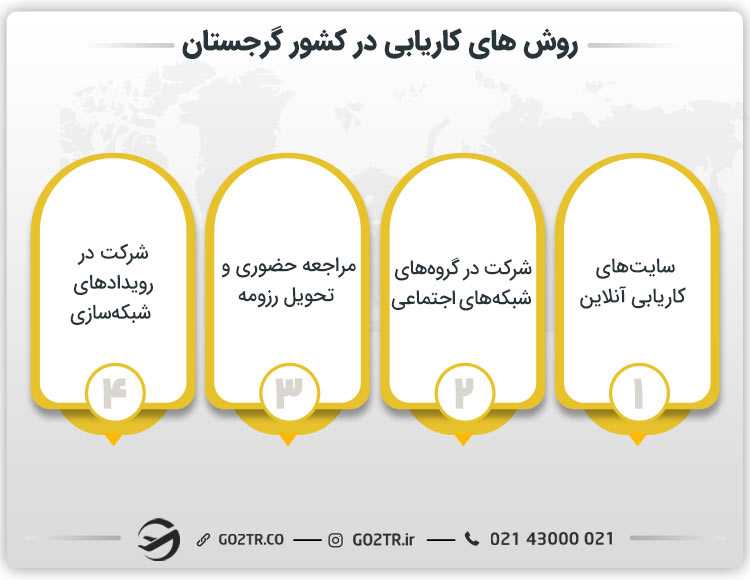 روش های کاریابی در کشور گرجستان