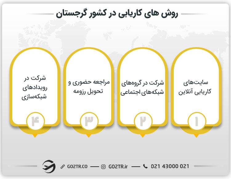 روش های کاریابی در کشور گرجستان