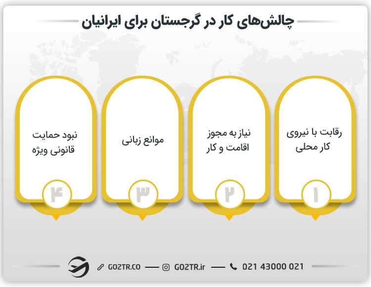 چالش های کار در گرجستان برای ایرانیان