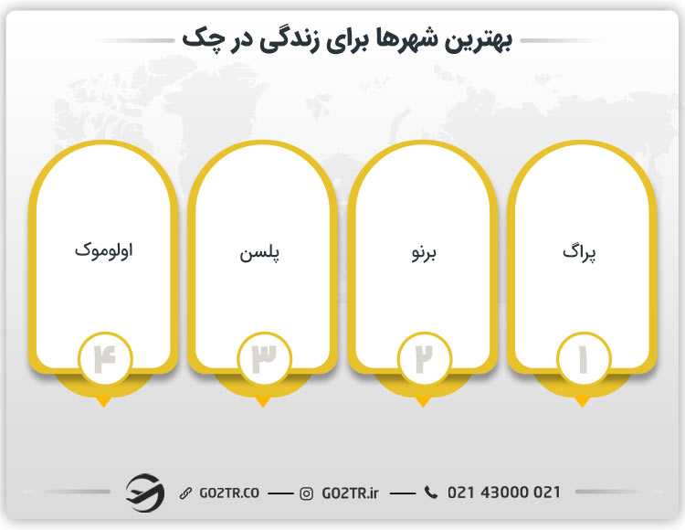 بهترین شهرها برای زندگی در چک
