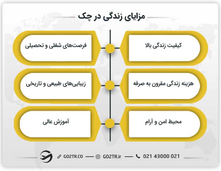 مزایای زندگی در چک