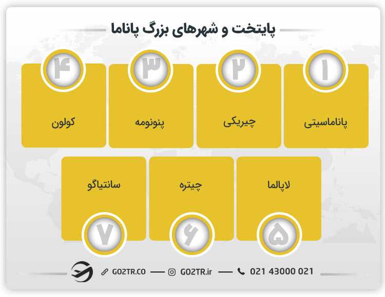 پایتخت و شهرهای بزرگ پاناما