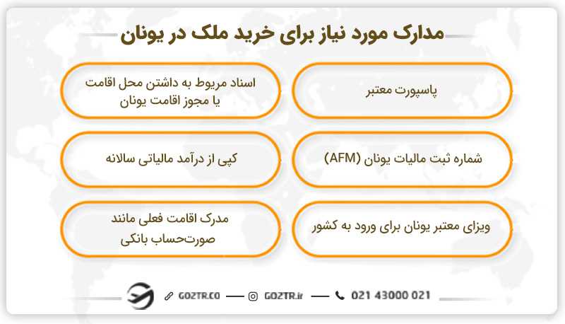 مدارک مورد نیاز برای خرید ملک در یونان