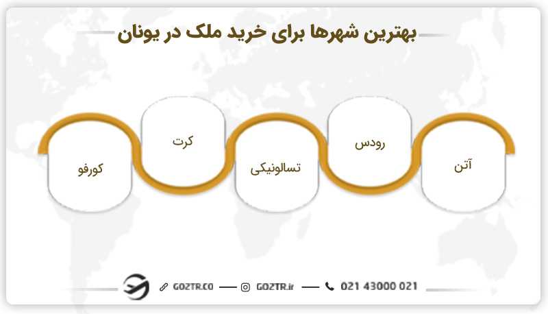 بهترین شهرها برای خرید ملک در یونان