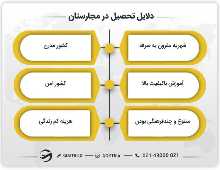 دلایل تحصیل در مجارستان