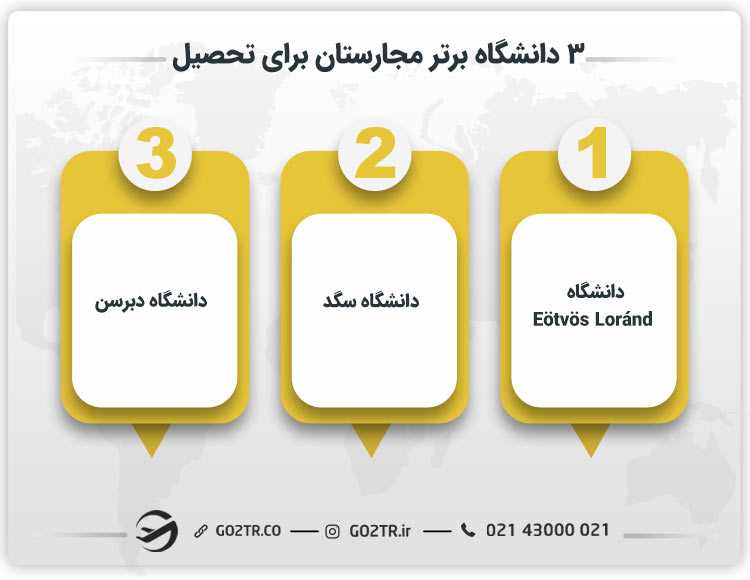 ۳ دانشگاه برتر مجارستان برای تحصیل