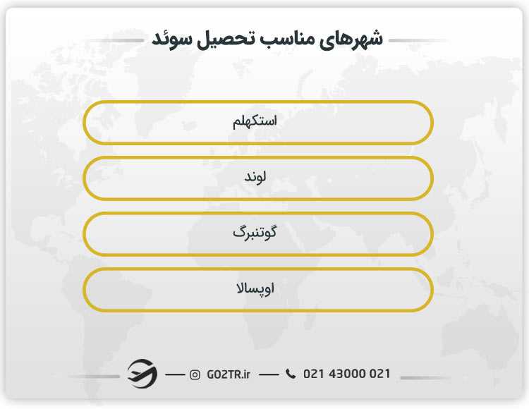 شهرهای مناسب تحصیل سوئد