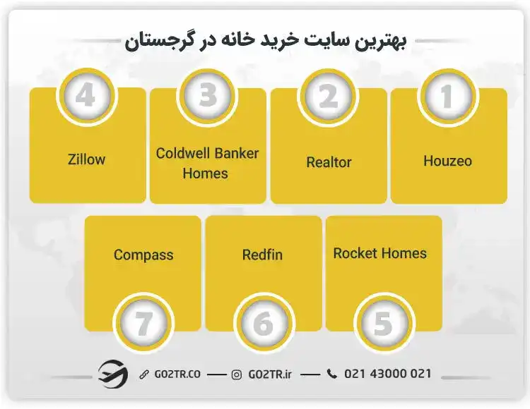 بهترین سایت خرید خانه در گرجستان