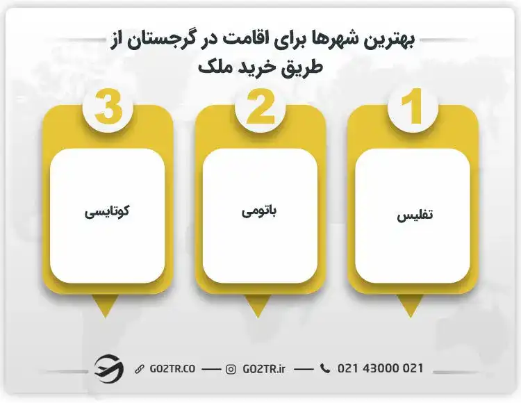 بهترین شهرها برای اقامت در گرجستان از طریق خرید ملک
