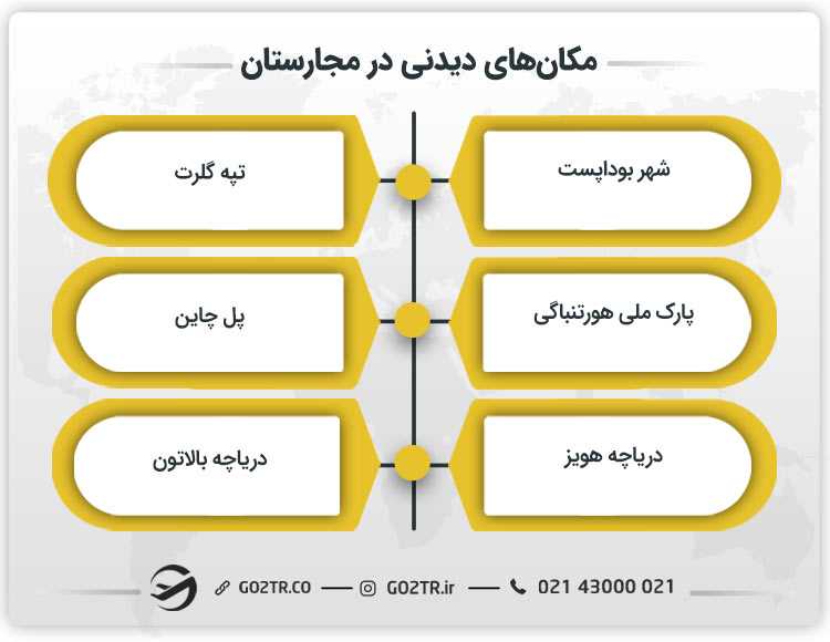 مکانهای دیدنی در مجارستان