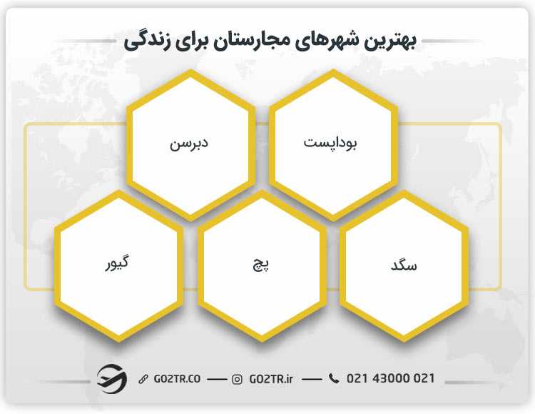 بهترین شهرهای مجارستان برای زندگی