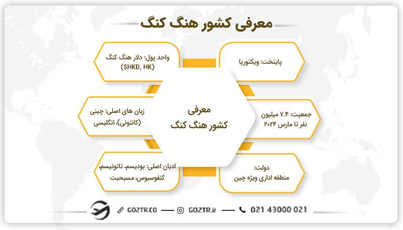 معرفی کشور هنگ کنگ
