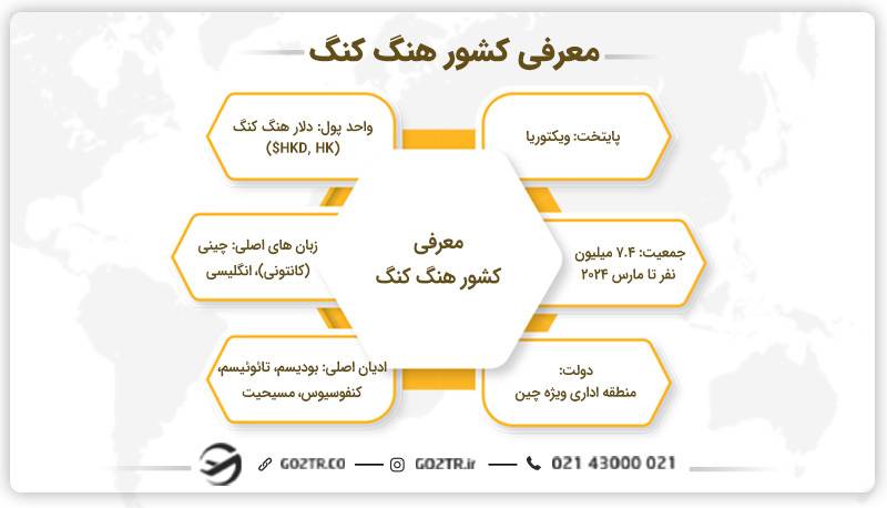 معرفی کشور هنگ کنگ