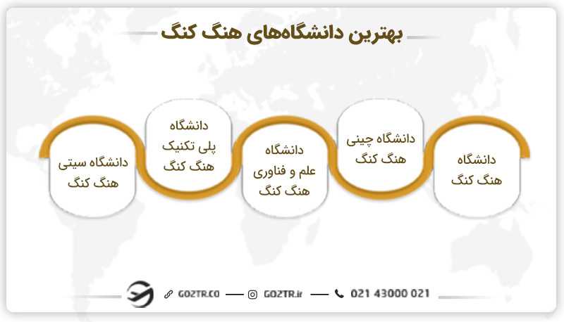 بهترین دانشگاههای هنگ کنگ