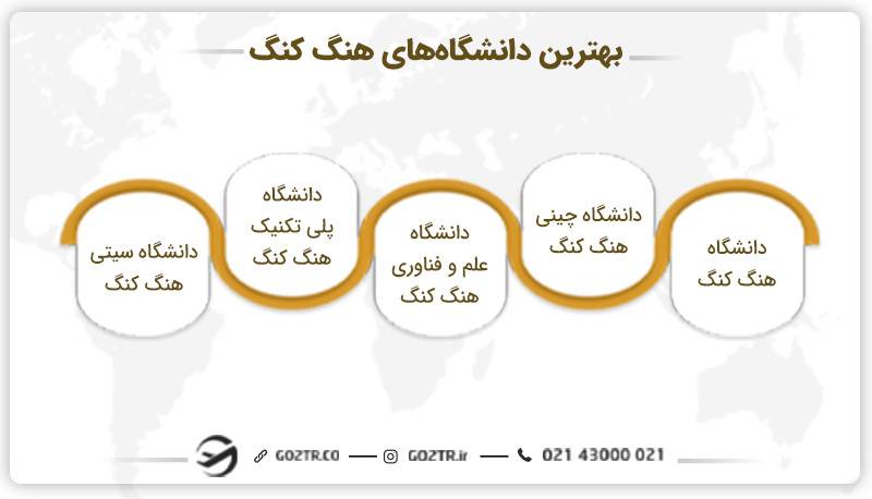 بهترین دانشگاههای هنگ کنگ