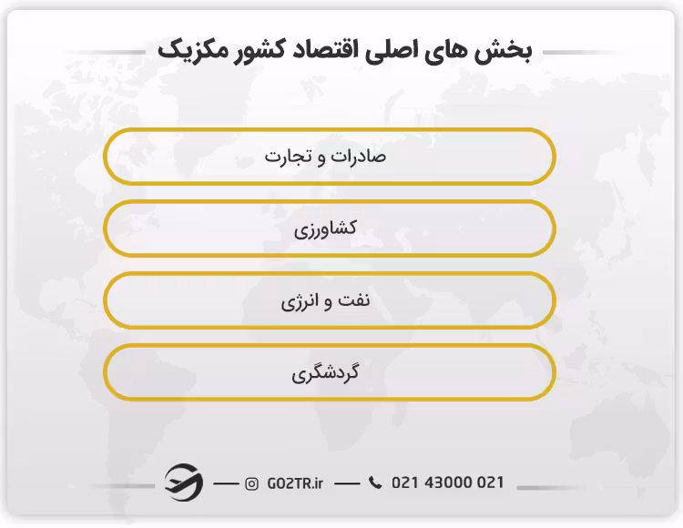 بخش های اصلی اقتصاد کشور مکزیک
