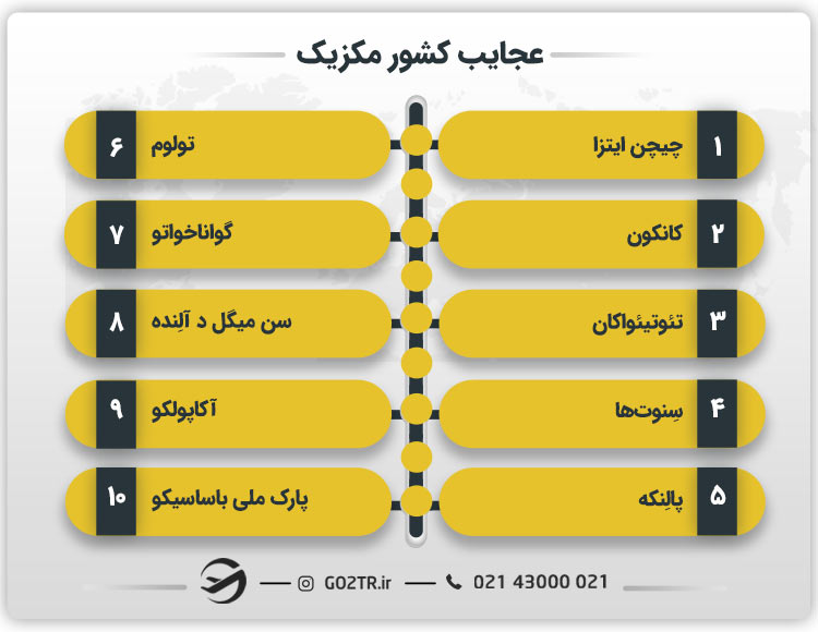 عجایب کشور مکزیک