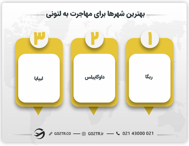 بهترین شهرها برای مهاجرت به لتونی
